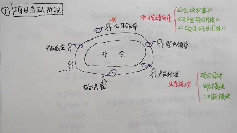 微信商城系统开发，揭秘五大关键步骤