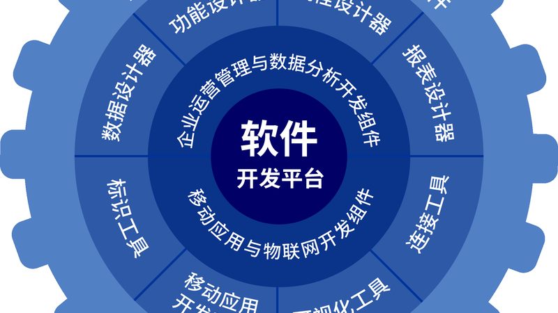 小型外贸公司ERP开发：别让系统成了拖累