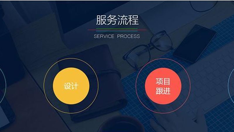 erp系统开发测试注意事项