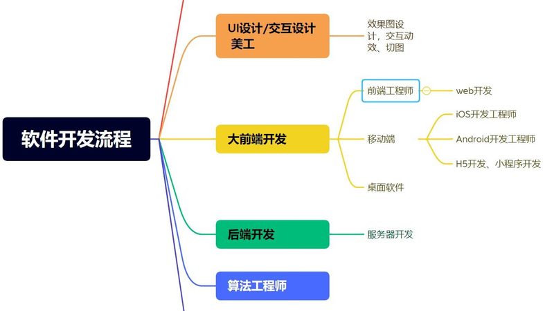 连锁店APP开发，成本预算如何合理估算？**